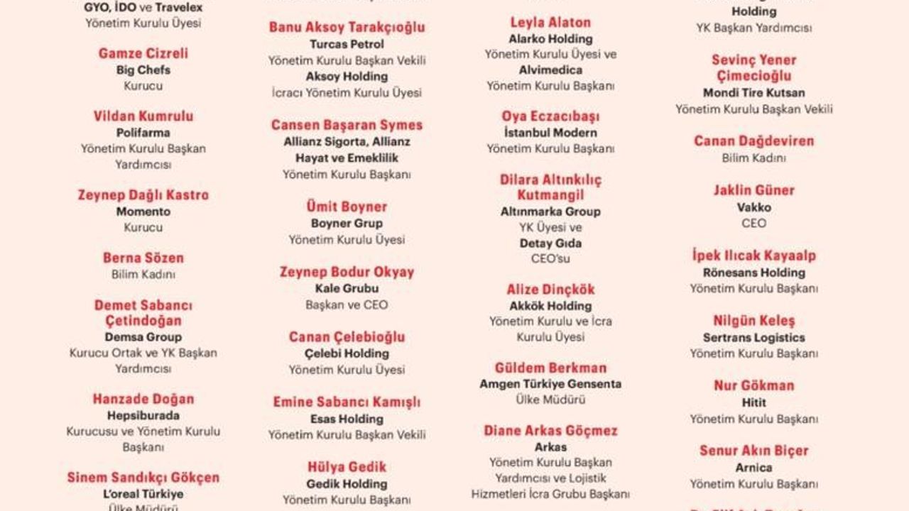 Prof. Dr. Açık Türkiye’nin en güçlü 50 iş kadını arasında yer aldı